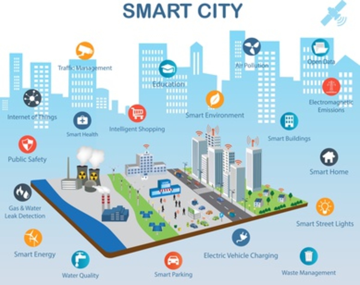 【IoT】IoTスマートシティ「Fujisawa サスティナブル・スマートタウン」---持続可能なスマートシティを目指す、四重のセキュリティ体制